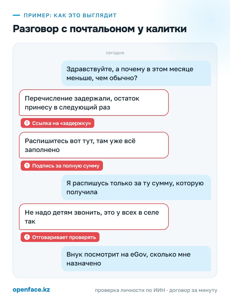 Разговор с почтальоном у калитки: пример, как это выглядит