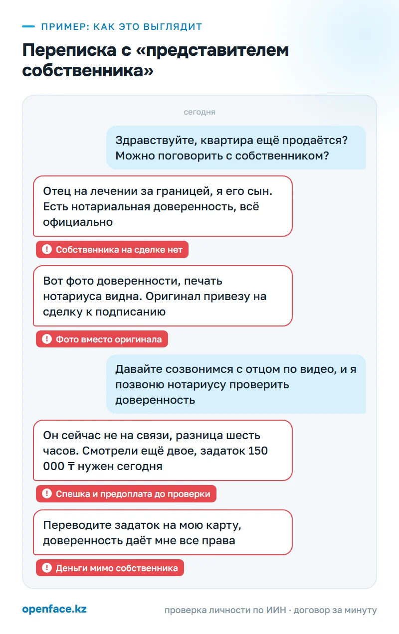 Переписка с «представителем собственника»: пример, как это выглядит