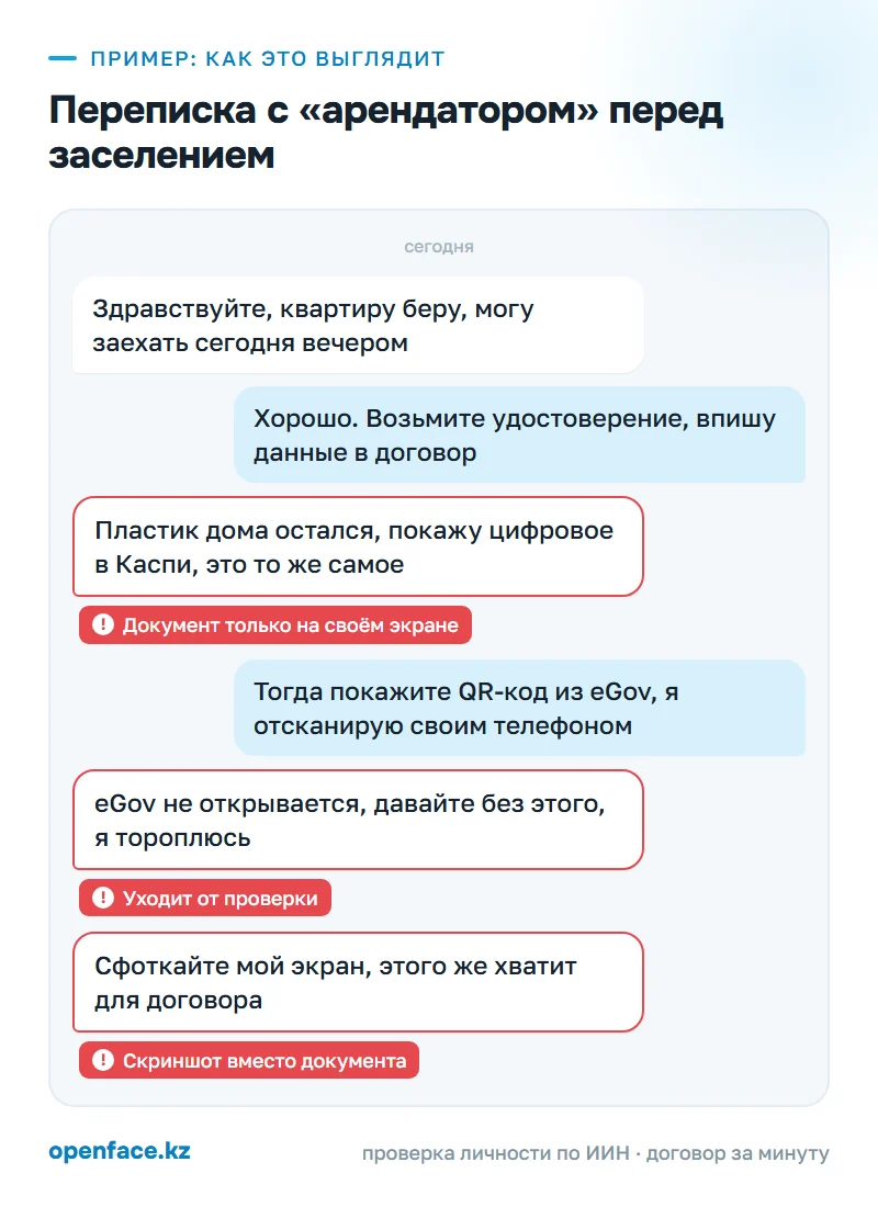 Переписка с «арендатором» перед заселением: пример, как это выглядит