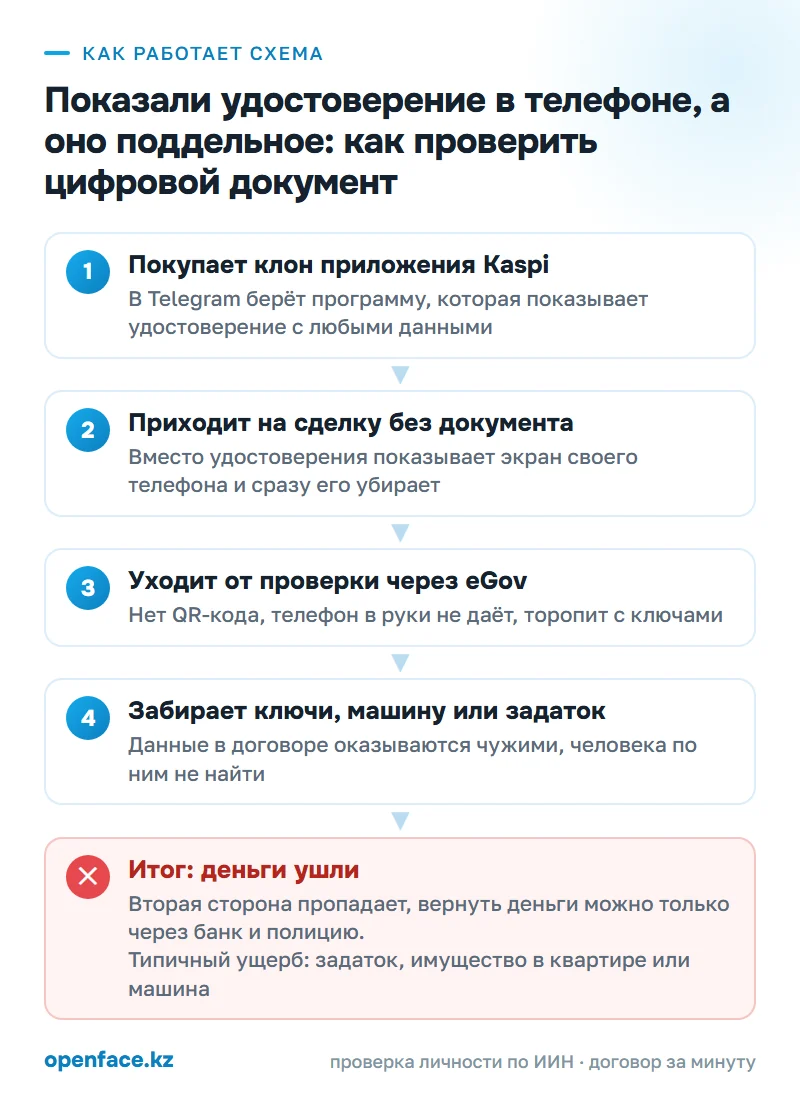 Как работает схема: Показали удостоверение в Kaspi на своём телефоне: как проверить цифровое удостоверение