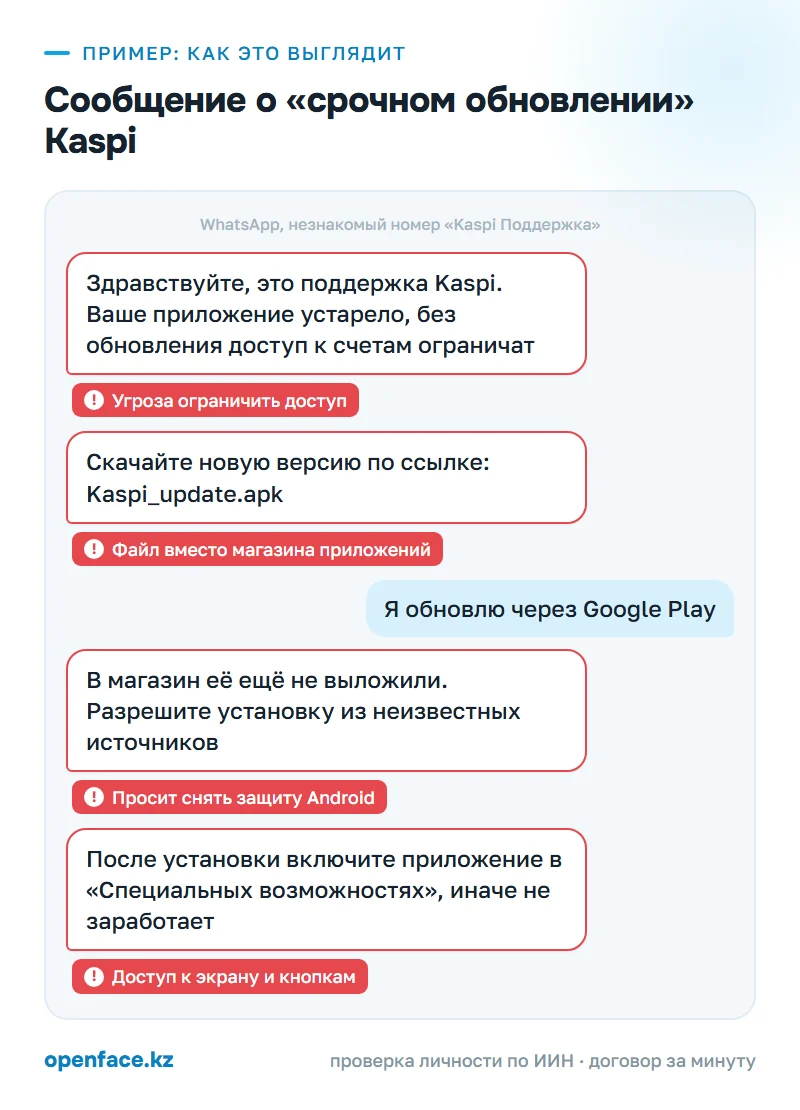 Сообщение о «срочном обновлении» Kaspi: пример, как это выглядит