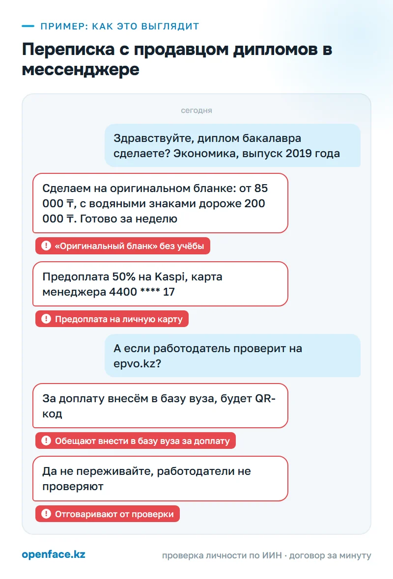 Переписка с продавцом дипломов в мессенджере: пример, как это выглядит