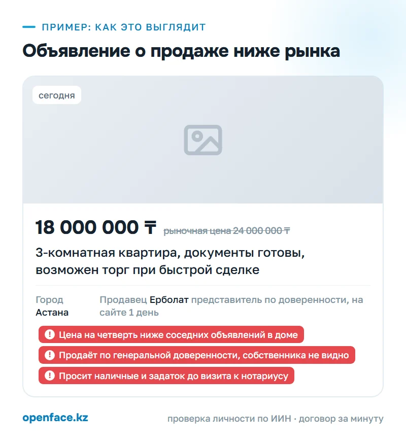Объявление о продаже ниже рынка: пример, как это выглядит
