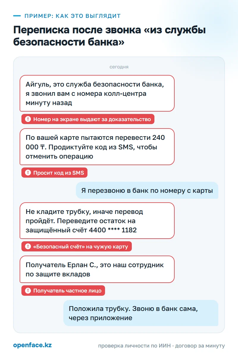 Переписка после звонка «из службы безопасности банка»: пример, как это выглядит