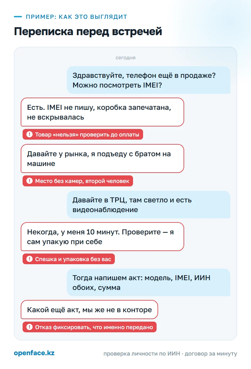 Переписка перед встречей: пример, как это выглядит