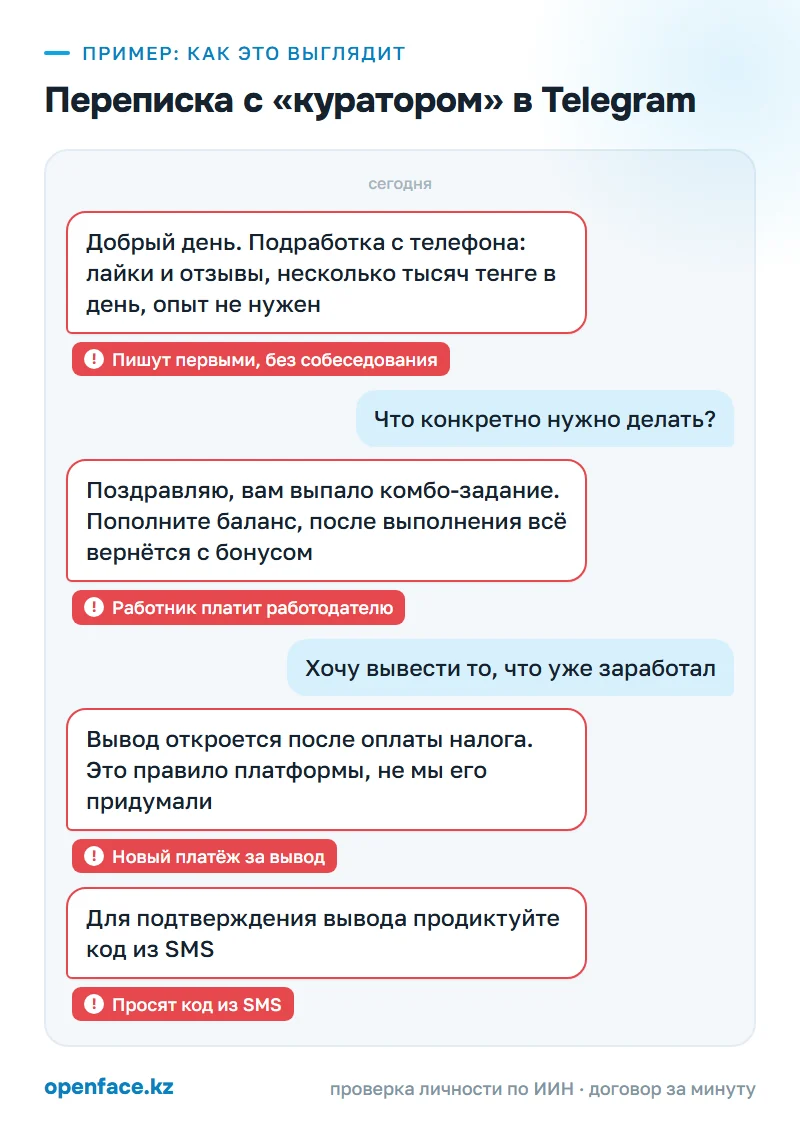 Переписка с «куратором» в Telegram: пример, как это выглядит
