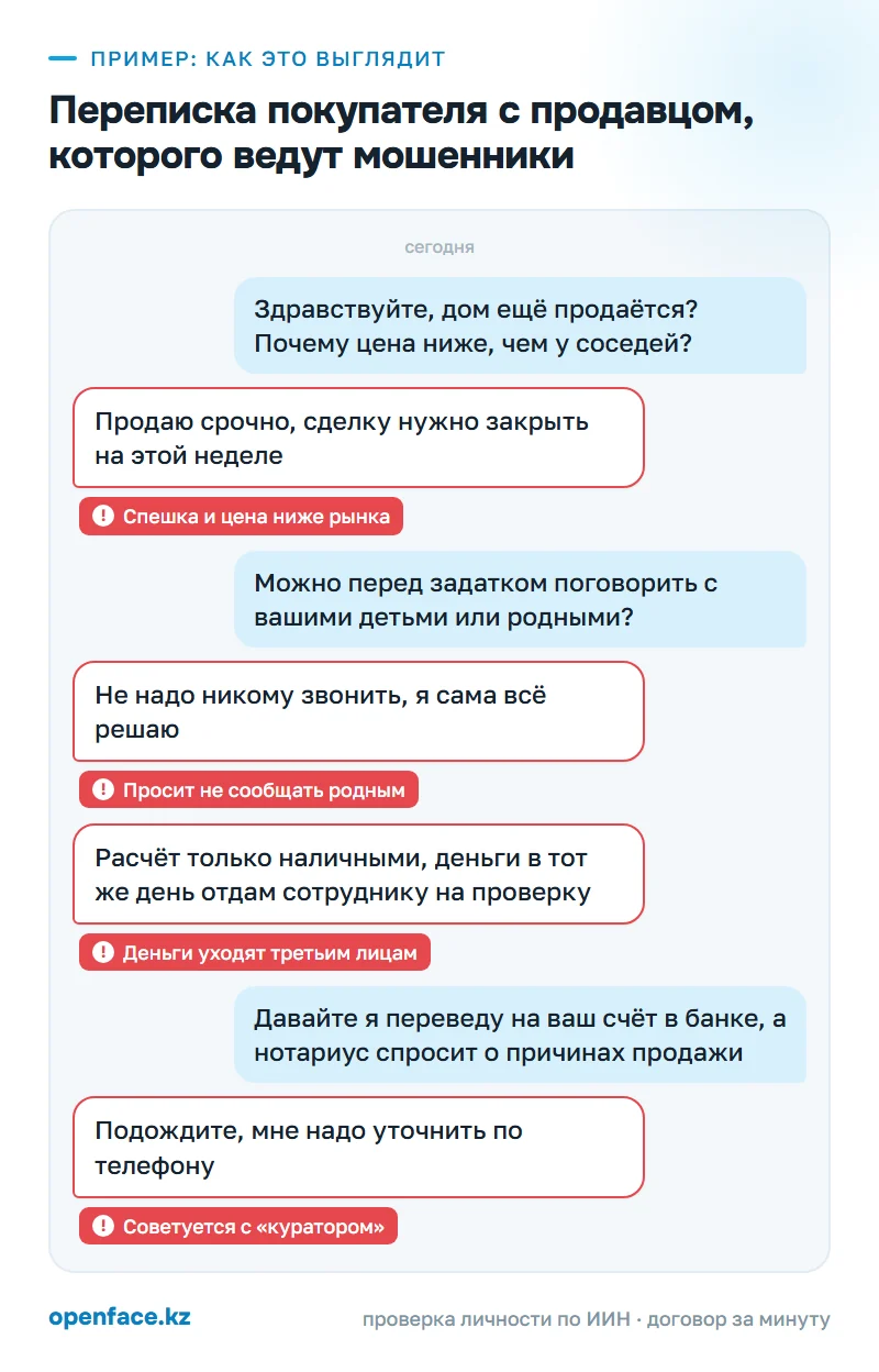 Переписка покупателя с продавцом, которого ведут мошенники: пример, как это выглядит