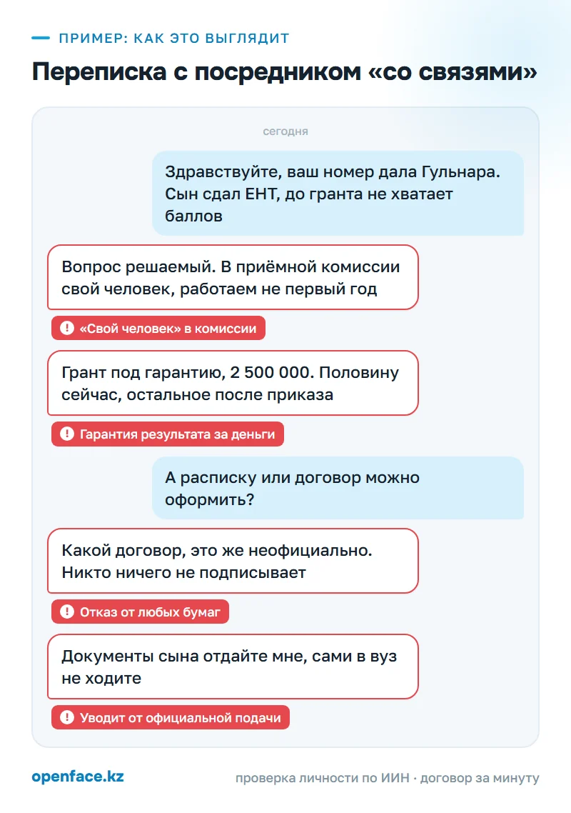 Переписка с посредником «со связями»: пример, как это выглядит