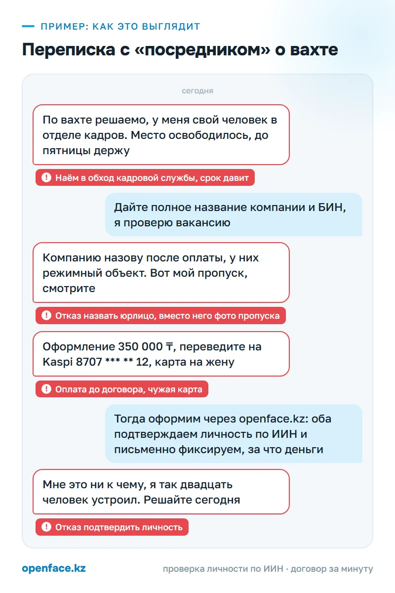 Переписка с «посредником» о вахте: пример, как это выглядит