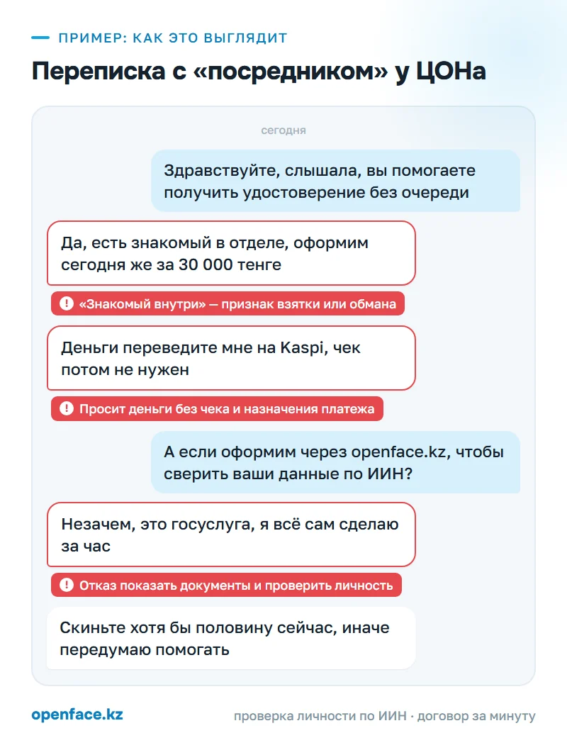 Переписка с «посредником» у ЦОНа: пример, как это выглядит