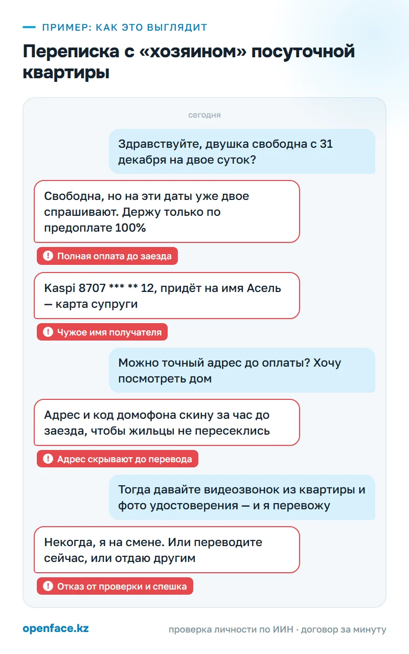 Переписка с «хозяином» посуточной квартиры: пример, как это выглядит