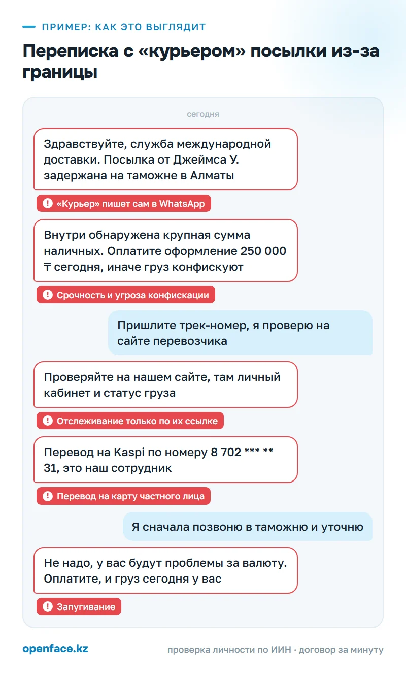 Переписка с «курьером» посылки из-за границы: пример, как это выглядит