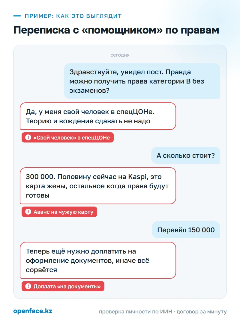 Переписка с «помощником» по правам: пример, как это выглядит