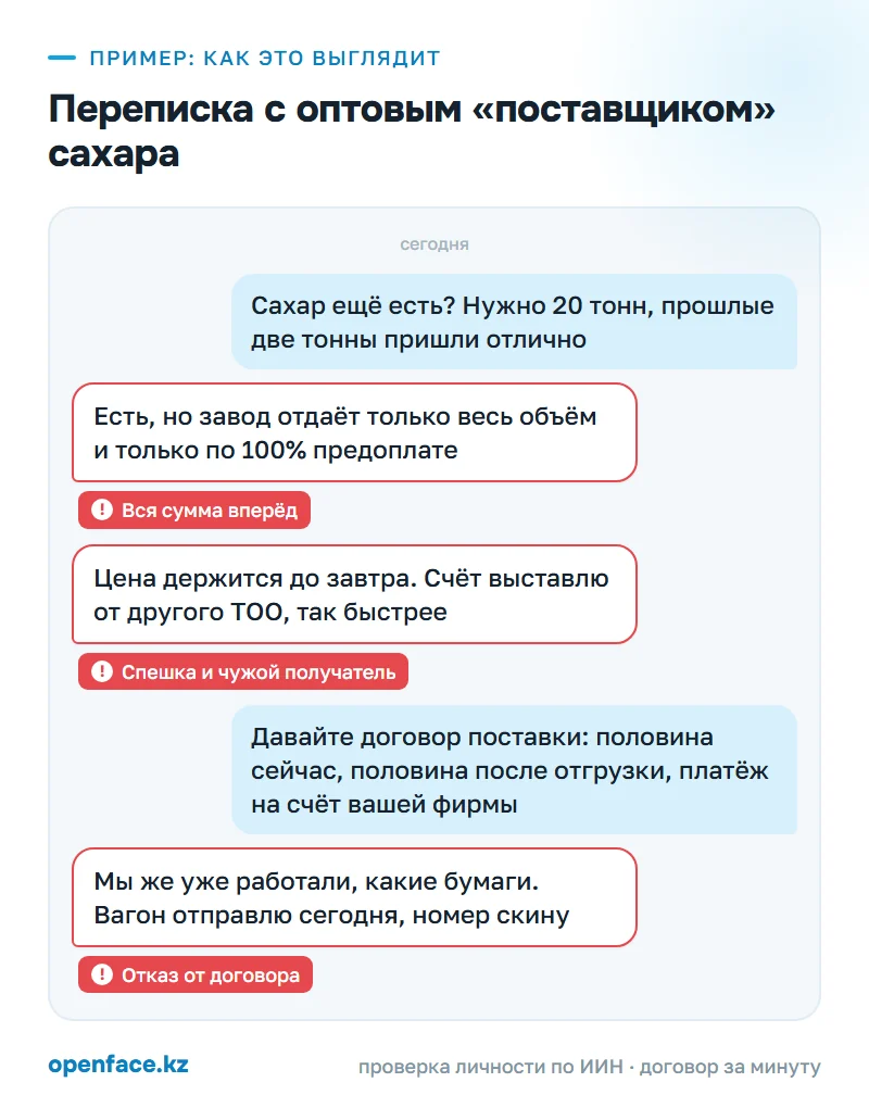 Переписка с оптовым «поставщиком» сахара: пример, как это выглядит