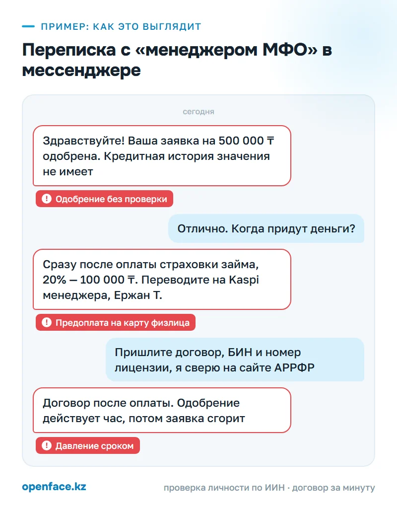 Переписка с «менеджером МФО» в мессенджере: пример, как это выглядит