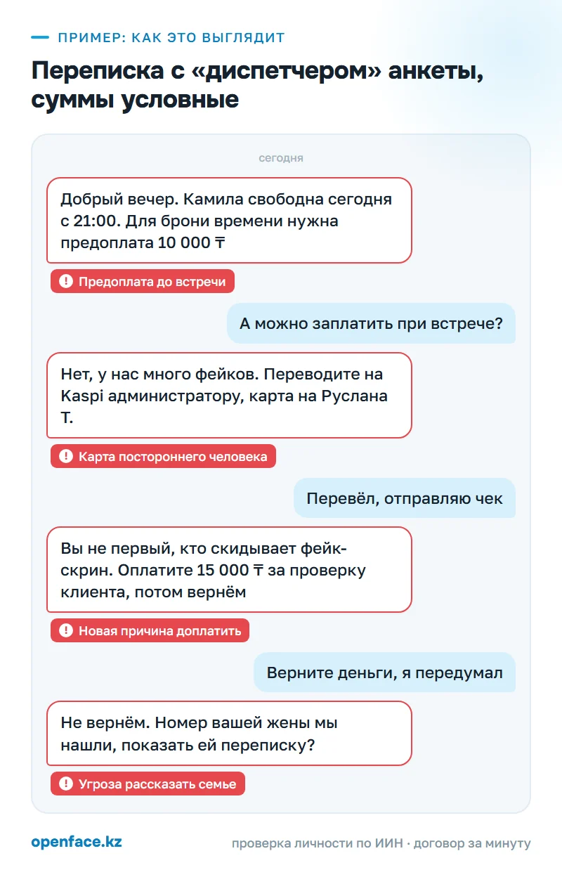 Переписка с «диспетчером» анкеты, суммы условные: пример, как это выглядит
