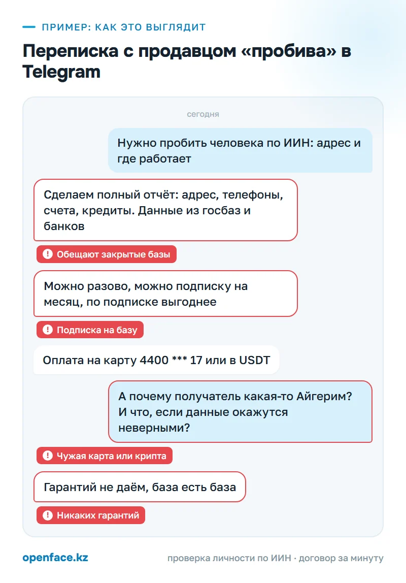 Переписка с продавцом «пробива» в Telegram: пример, как это выглядит