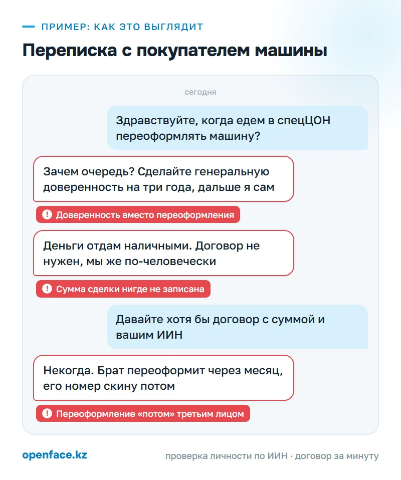 Переписка с покупателем машины: пример, как это выглядит