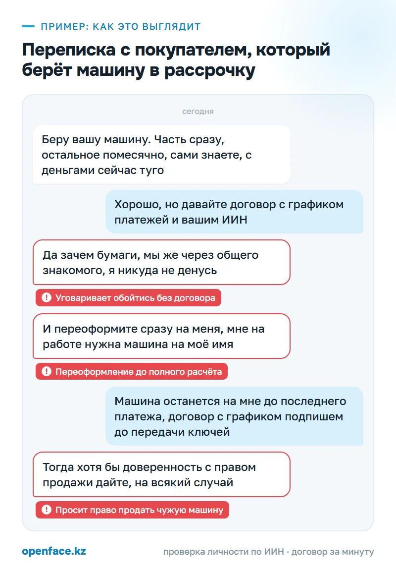 Переписка с покупателем, который берёт машину в рассрочку: пример, как это выглядит