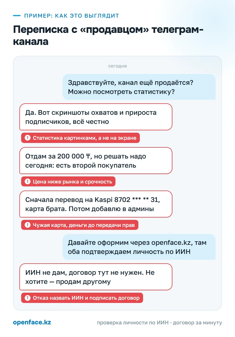 Переписка с «продавцом» телеграм-канала: пример, как это выглядит