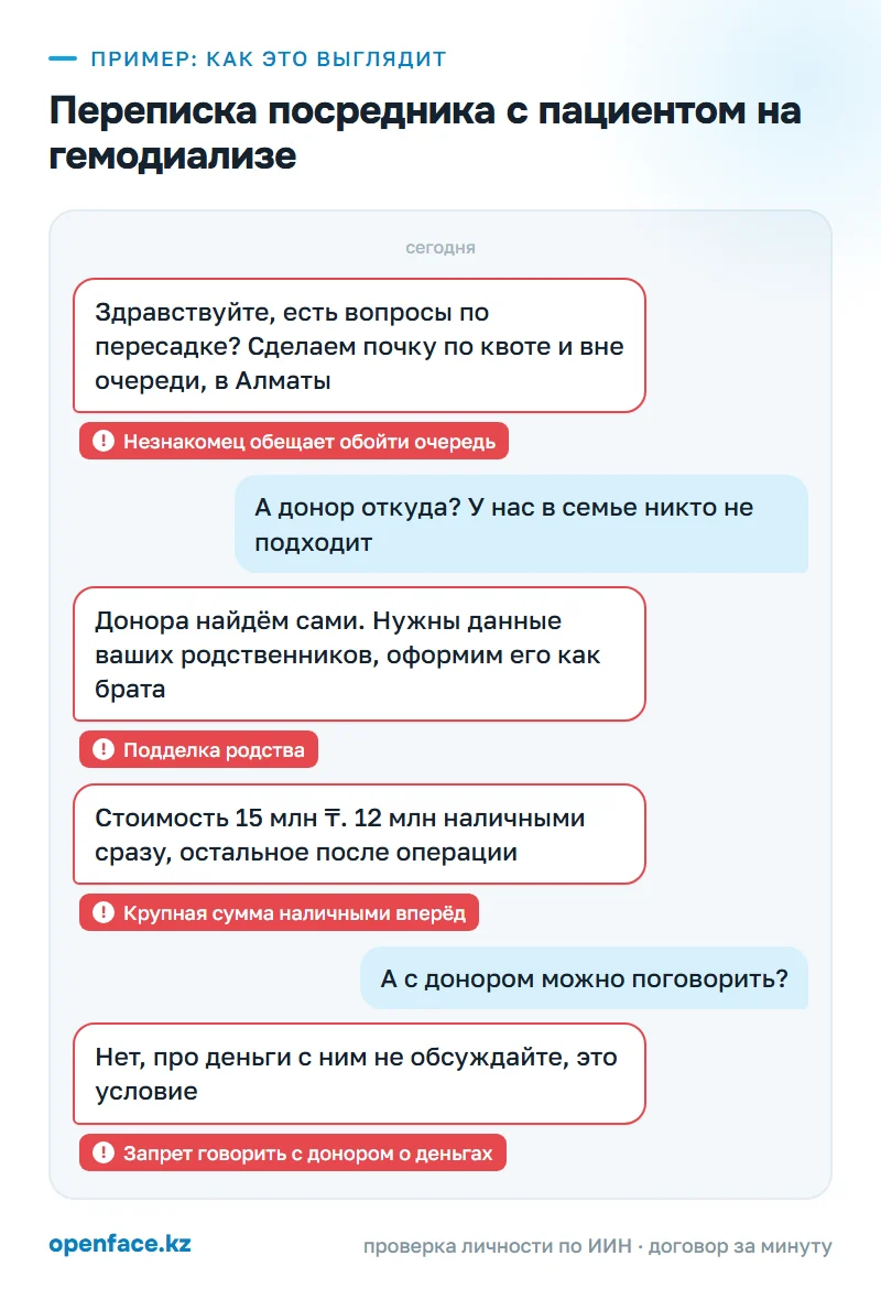 Переписка посредника с пациентом на гемодиализе: пример, как это выглядит