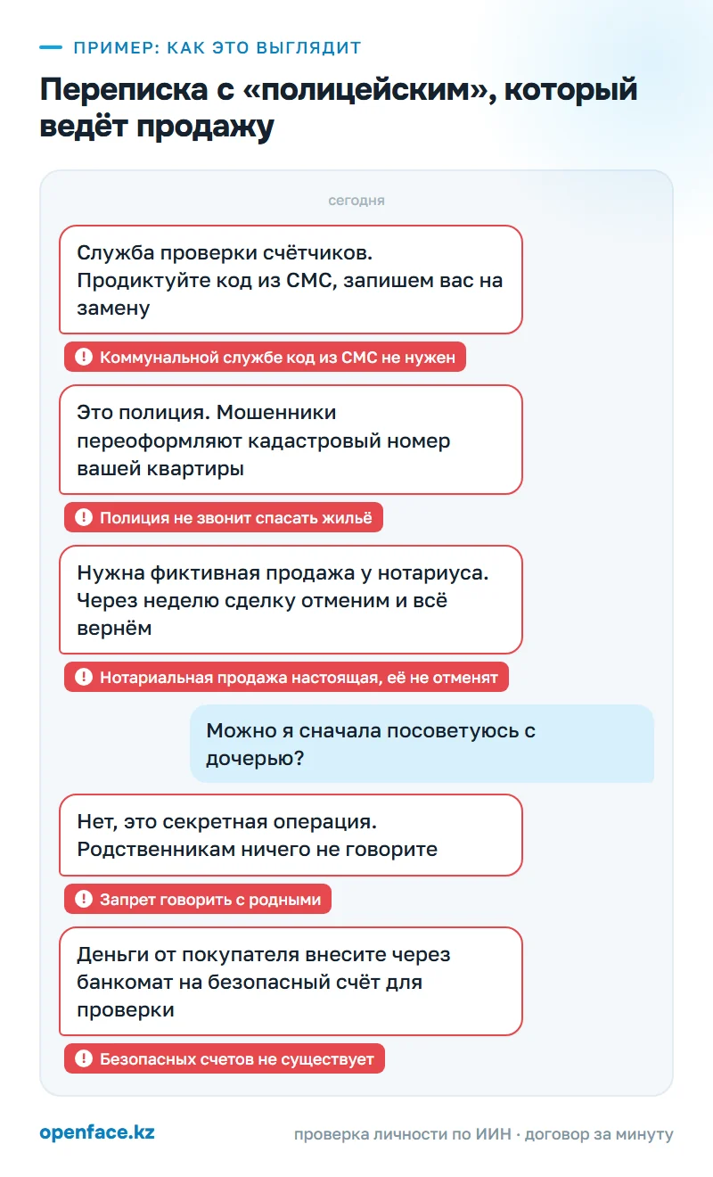 Переписка с «полицейским», который ведёт продажу: пример, как это выглядит