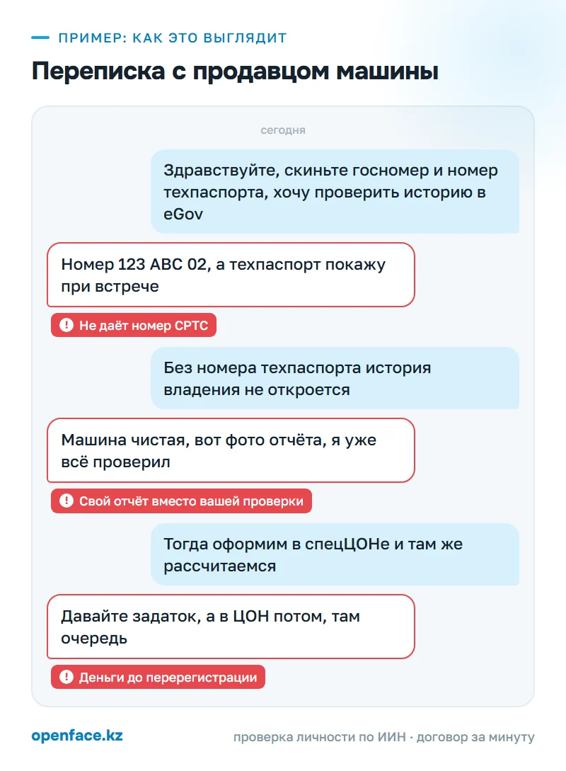 Переписка с продавцом машины: пример, как это выглядит