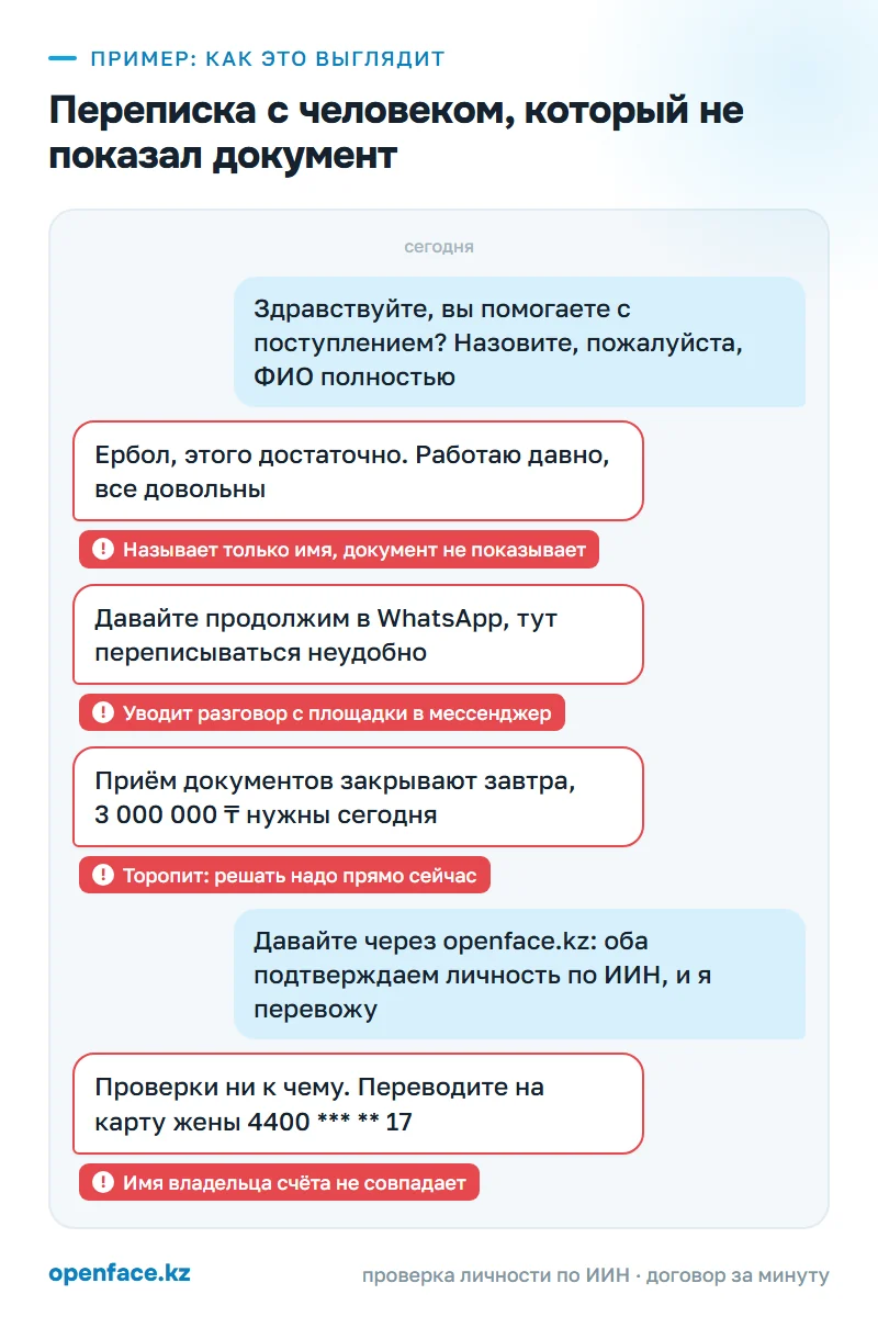 Переписка с человеком, который не показал документ: пример, как это выглядит