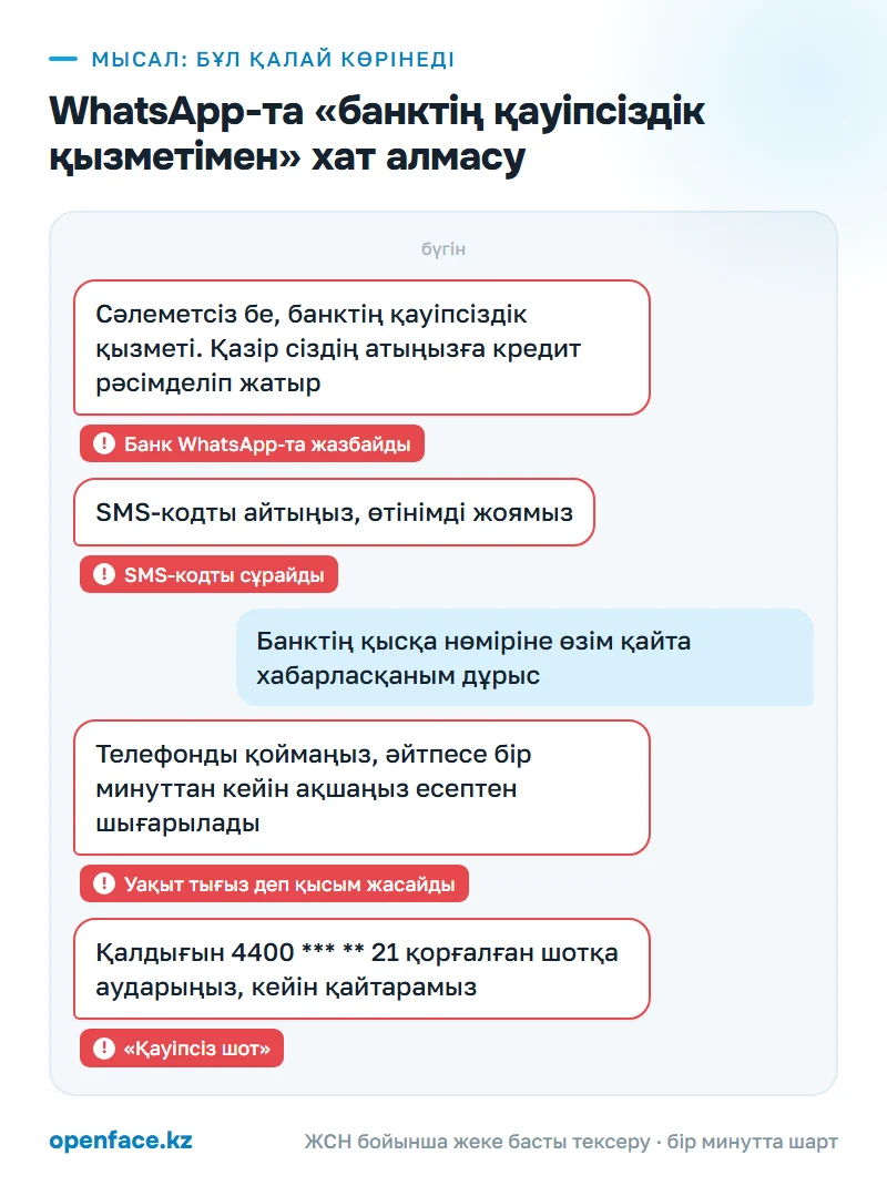 WhatsApp-та «банктің қауіпсіздік қызметімен» хат алмасу: бұл қалай көрінеді