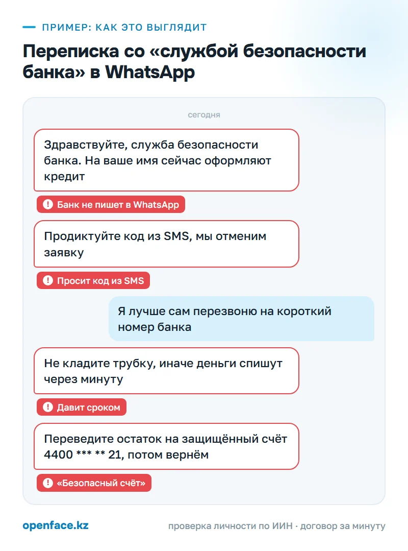 Переписка со «службой безопасности банка» в WhatsApp: пример, как это выглядит