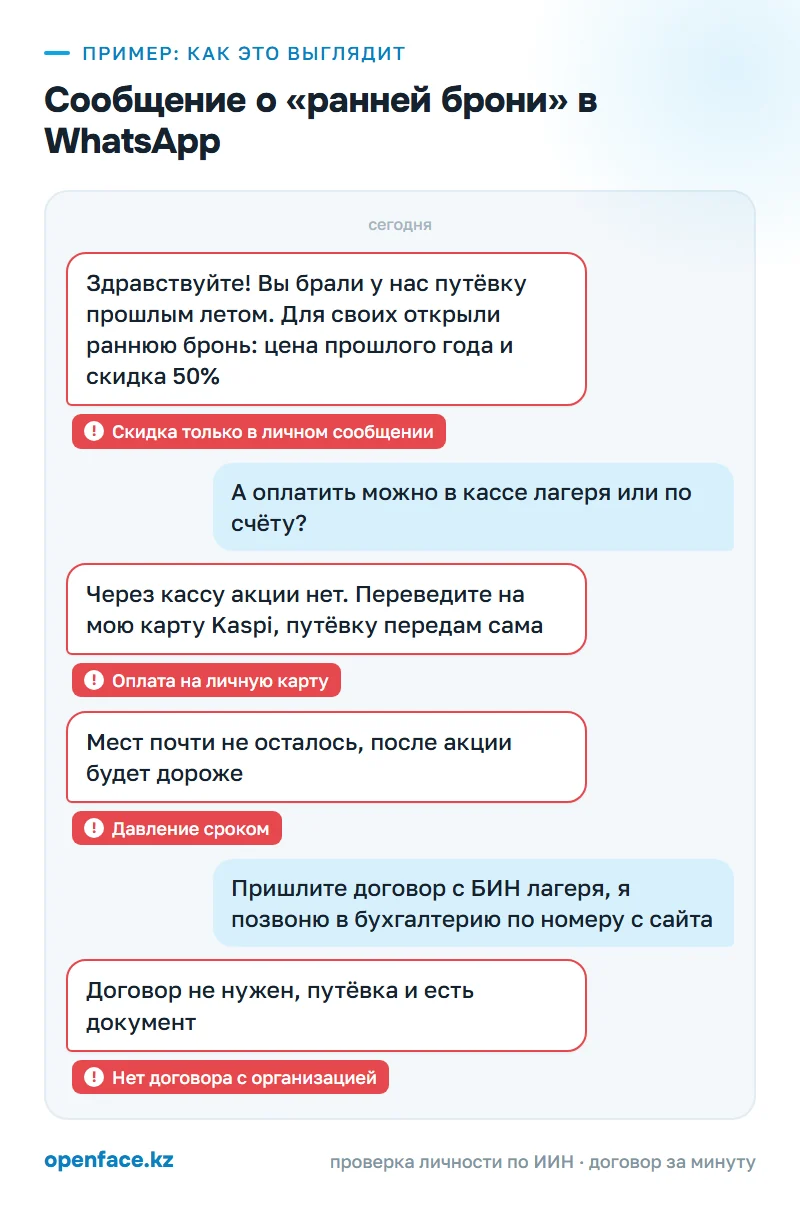 Сообщение о «ранней брони» в WhatsApp: пример, как это выглядит