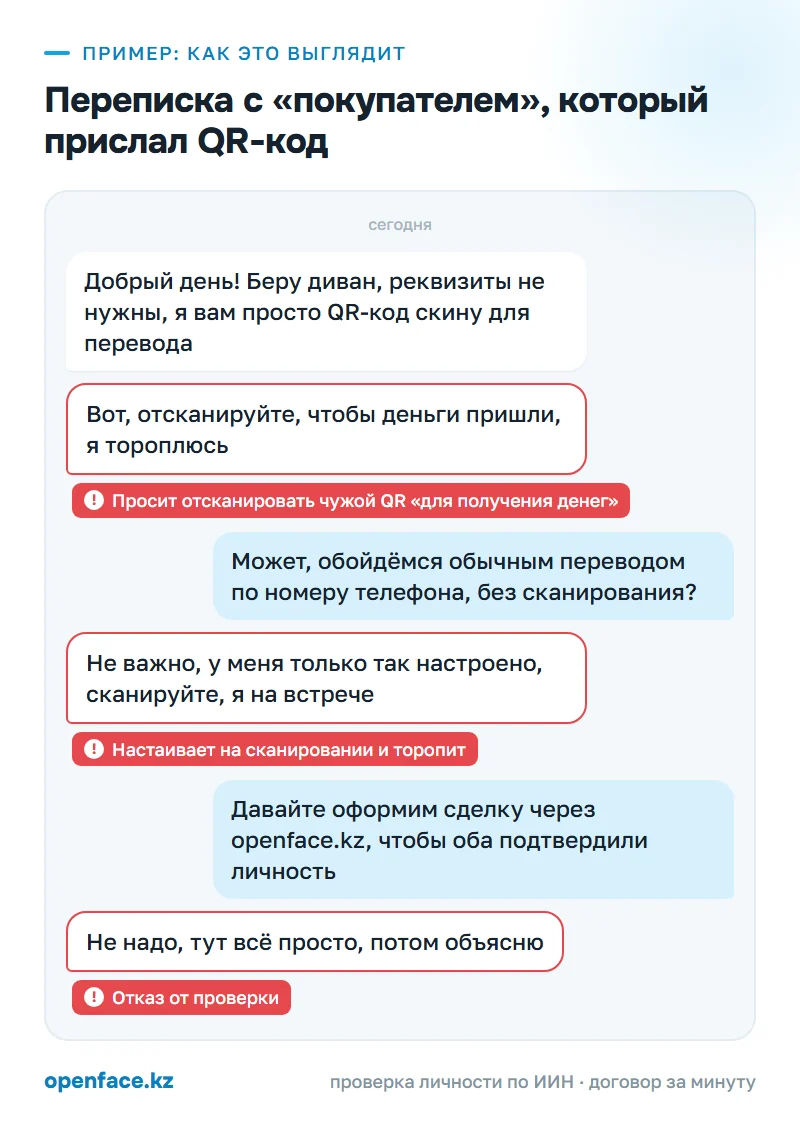 Переписка с «покупателем», который прислал QR-код: пример, как это выглядит