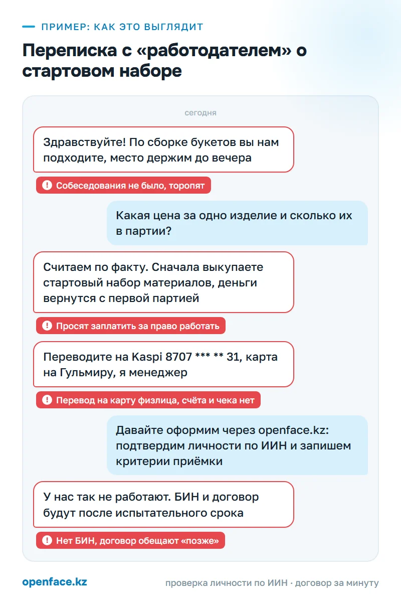 Переписка с «работодателем» о стартовом наборе: пример, как это выглядит