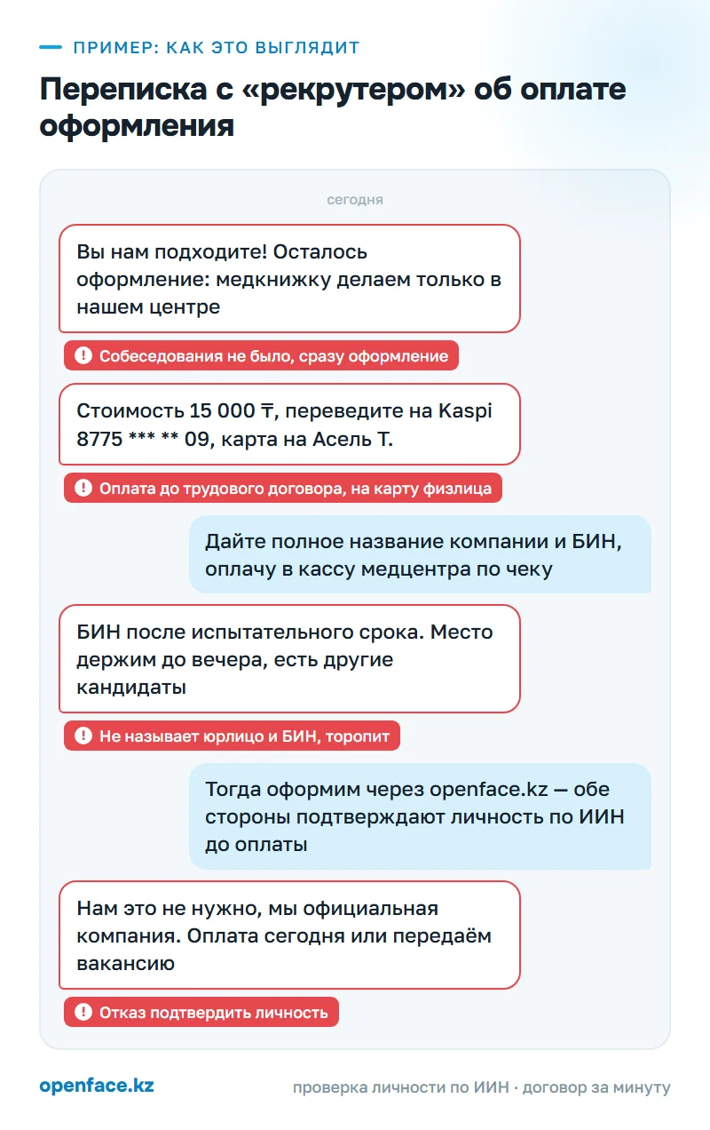 Переписка с «рекрутером» об оплате оформления: пример, как это выглядит