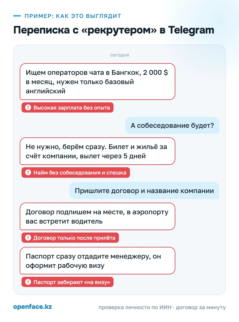 Переписка с «рекрутером» в Telegram: пример, как это выглядит