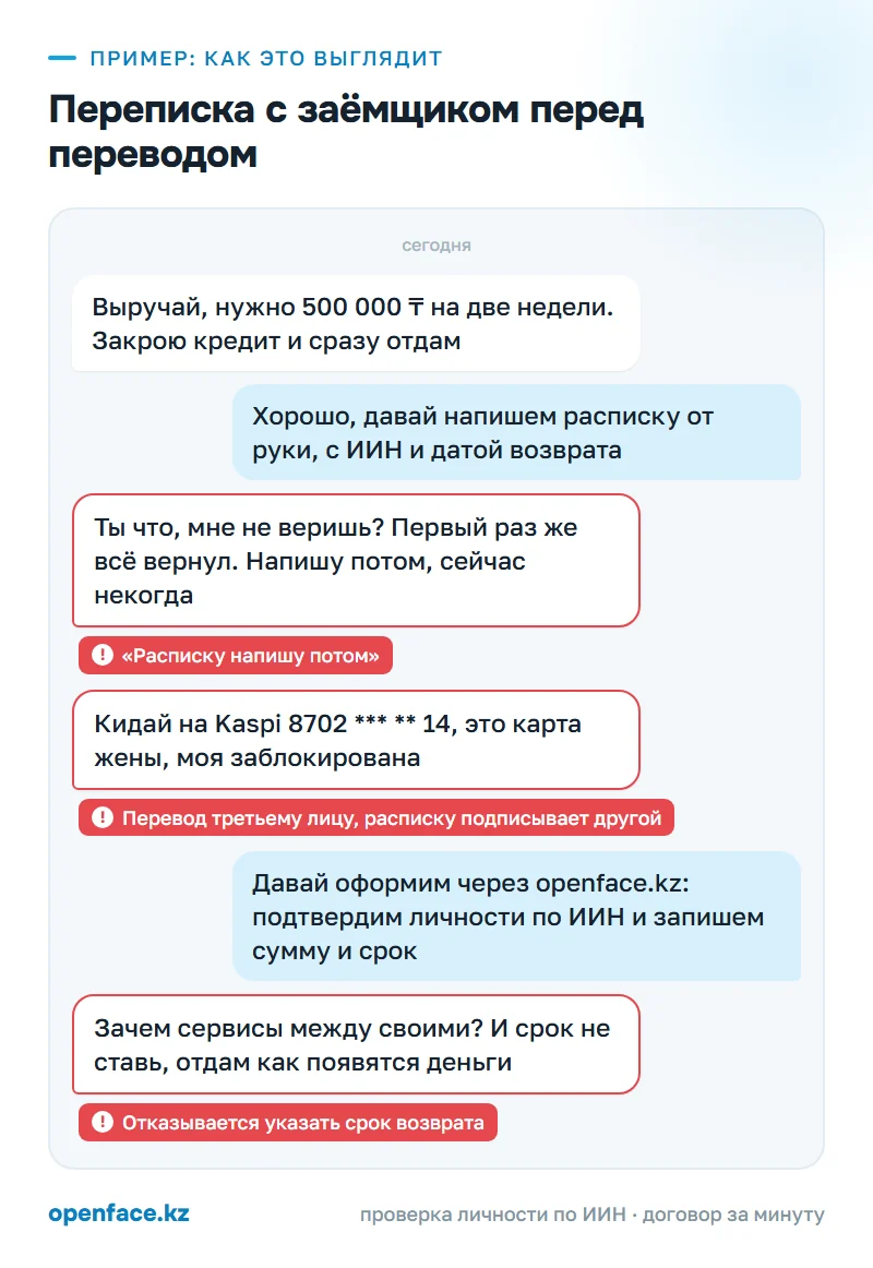 Переписка с заёмщиком перед переводом: пример, как это выглядит