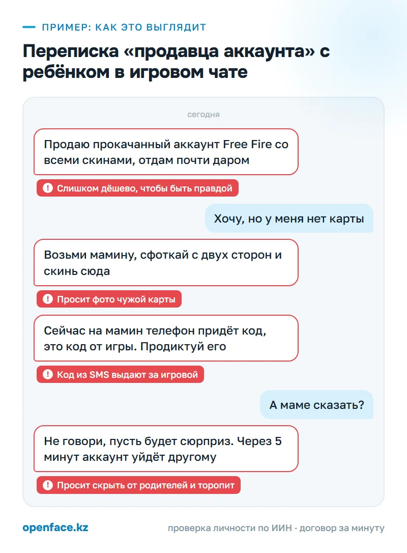 Переписка «продавца аккаунта» с ребёнком в игровом чате: пример, как это выглядит