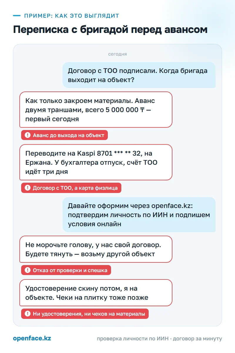Переписка с бригадой перед авансом: пример, как это выглядит