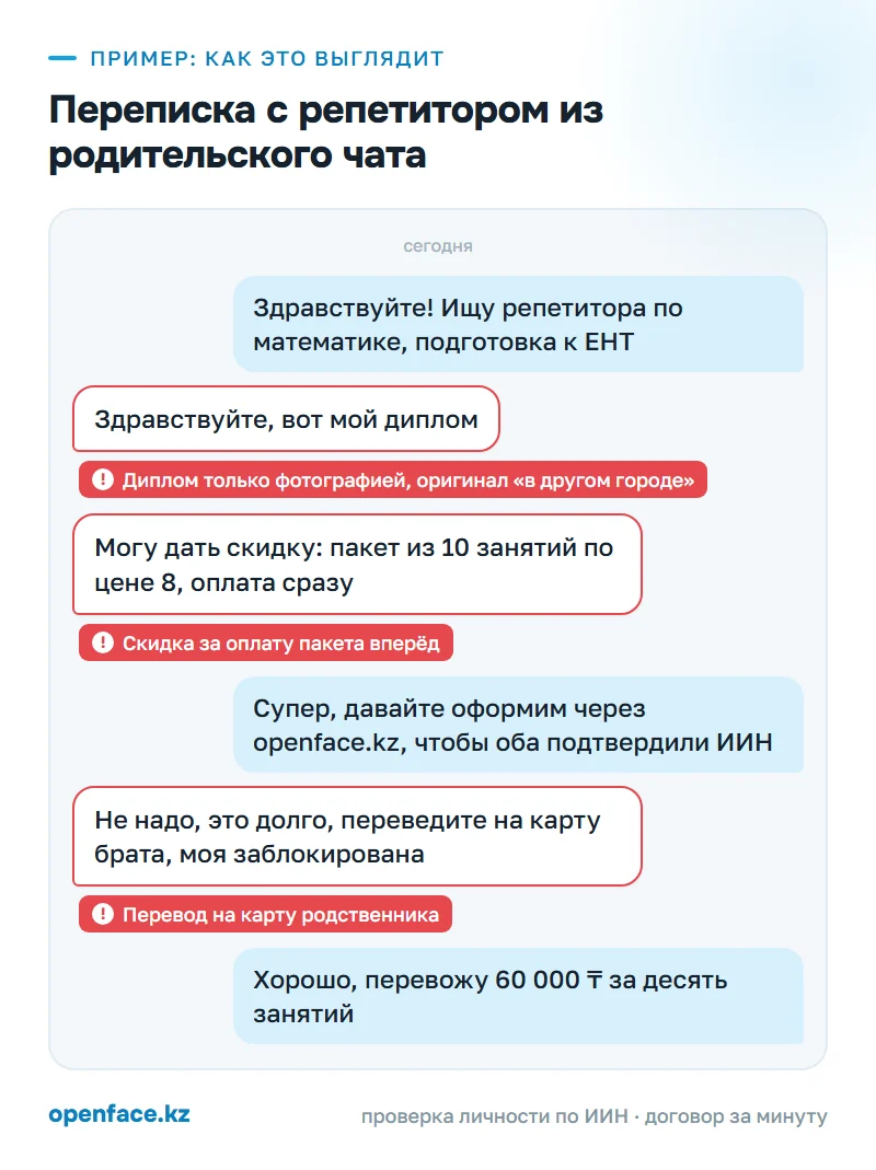 Переписка с репетитором из родительского чата: пример, как это выглядит