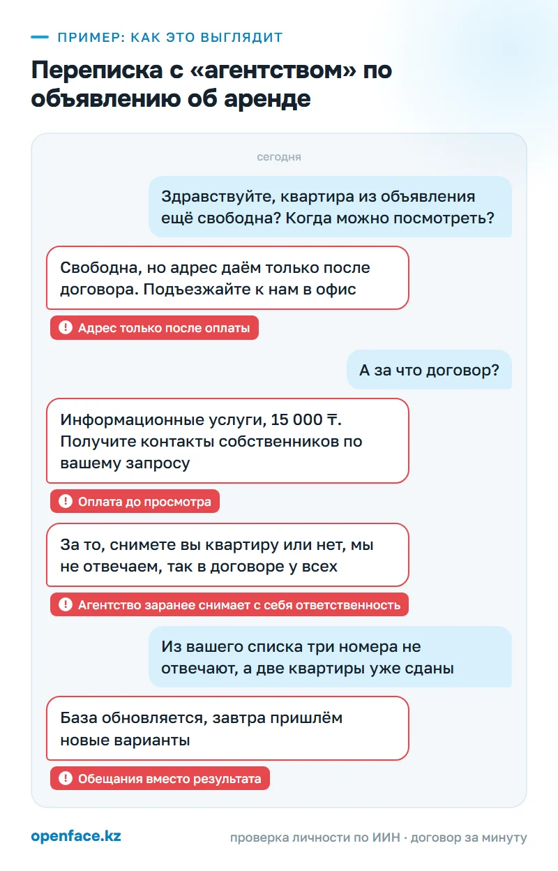 Переписка с «агентством» по объявлению об аренде: пример, как это выглядит