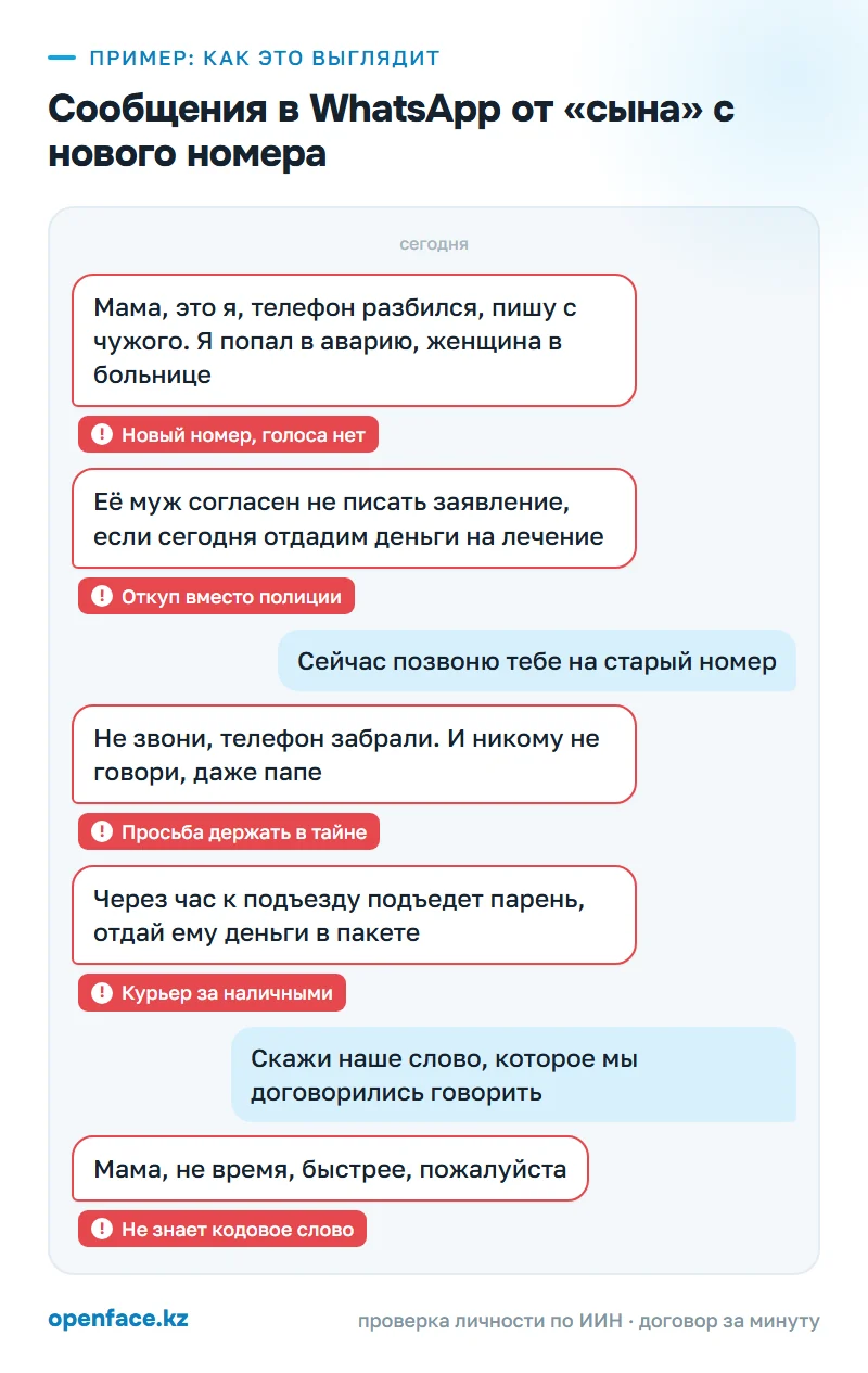 Сообщения в WhatsApp от «сына» с нового номера: пример, как это выглядит