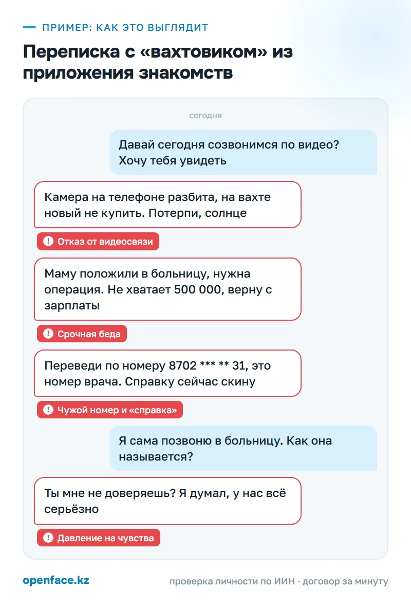 Переписка с «вахтовиком» из приложения знакомств: пример, как это выглядит