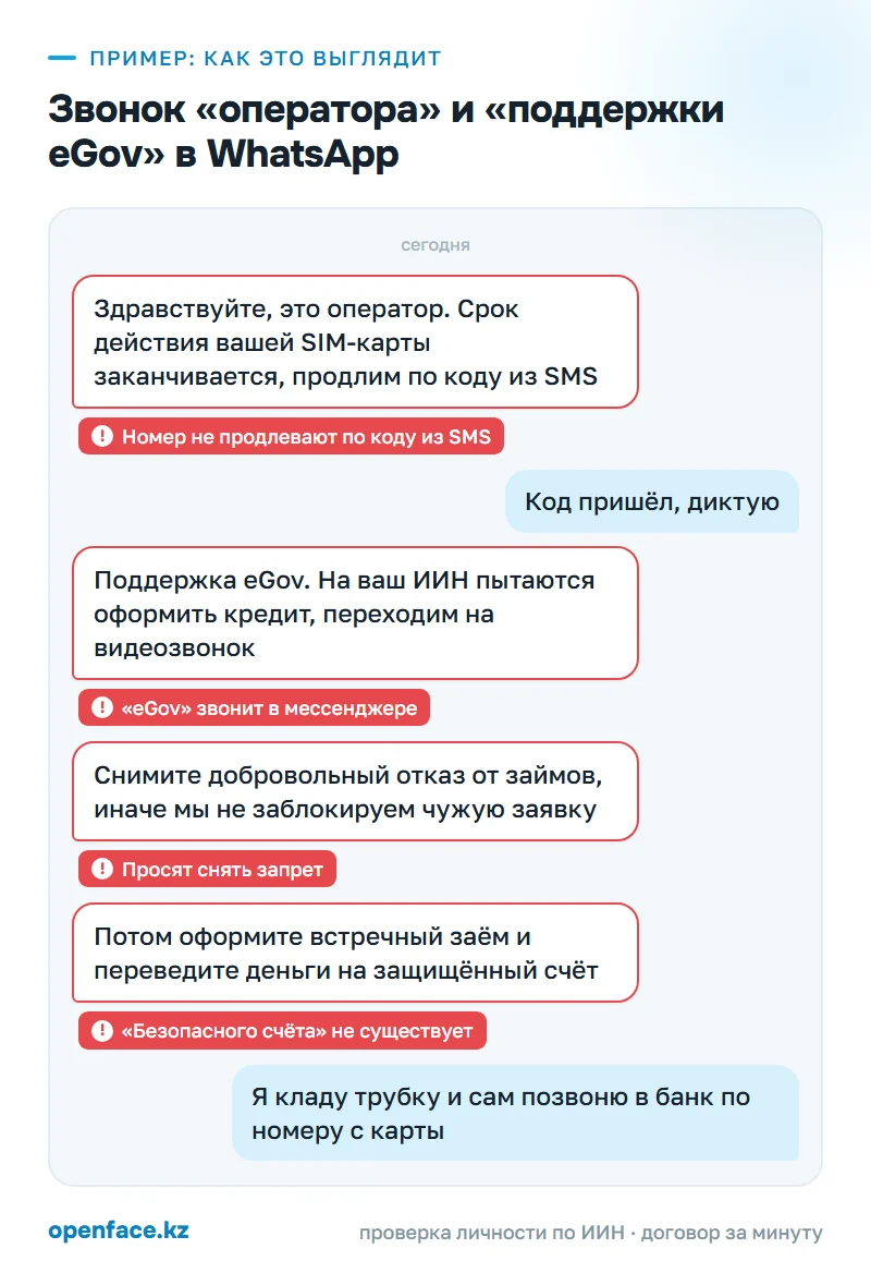 Звонок «оператора» и «поддержки eGov» в WhatsApp: пример, как это выглядит