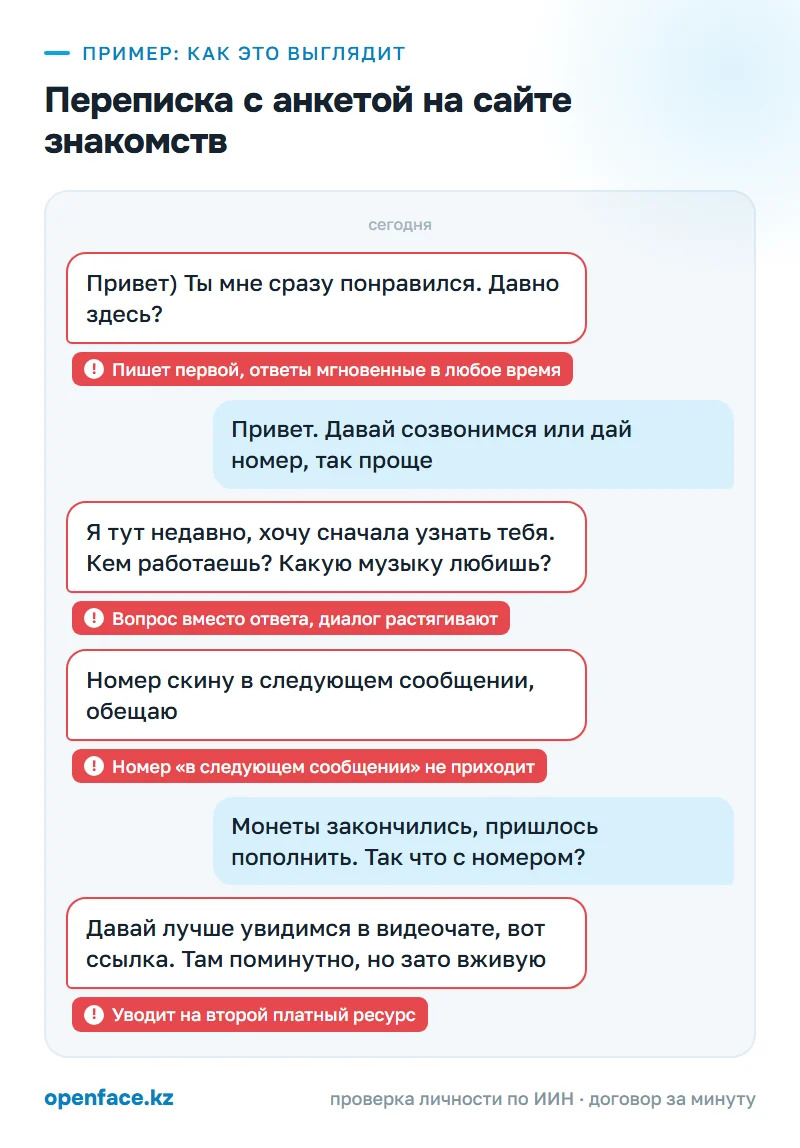 Переписка с анкетой на сайте знакомств: пример, как это выглядит