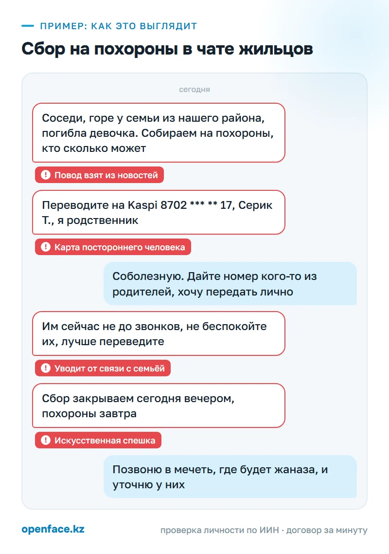 Сбор на похороны в чате жильцов: пример, как это выглядит