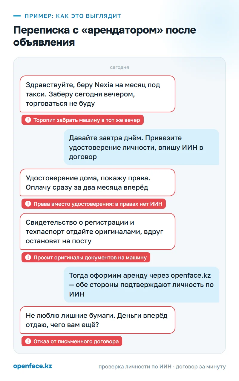 Переписка с «арендатором» после объявления: пример, как это выглядит