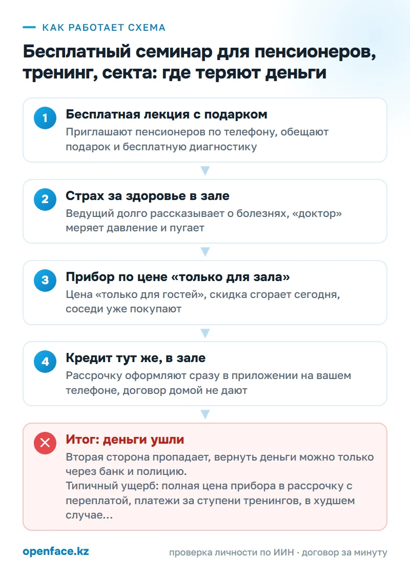 Как работает схема: Бесплатный семинар для пенсионеров, тренинг, секта: где теряют деньги