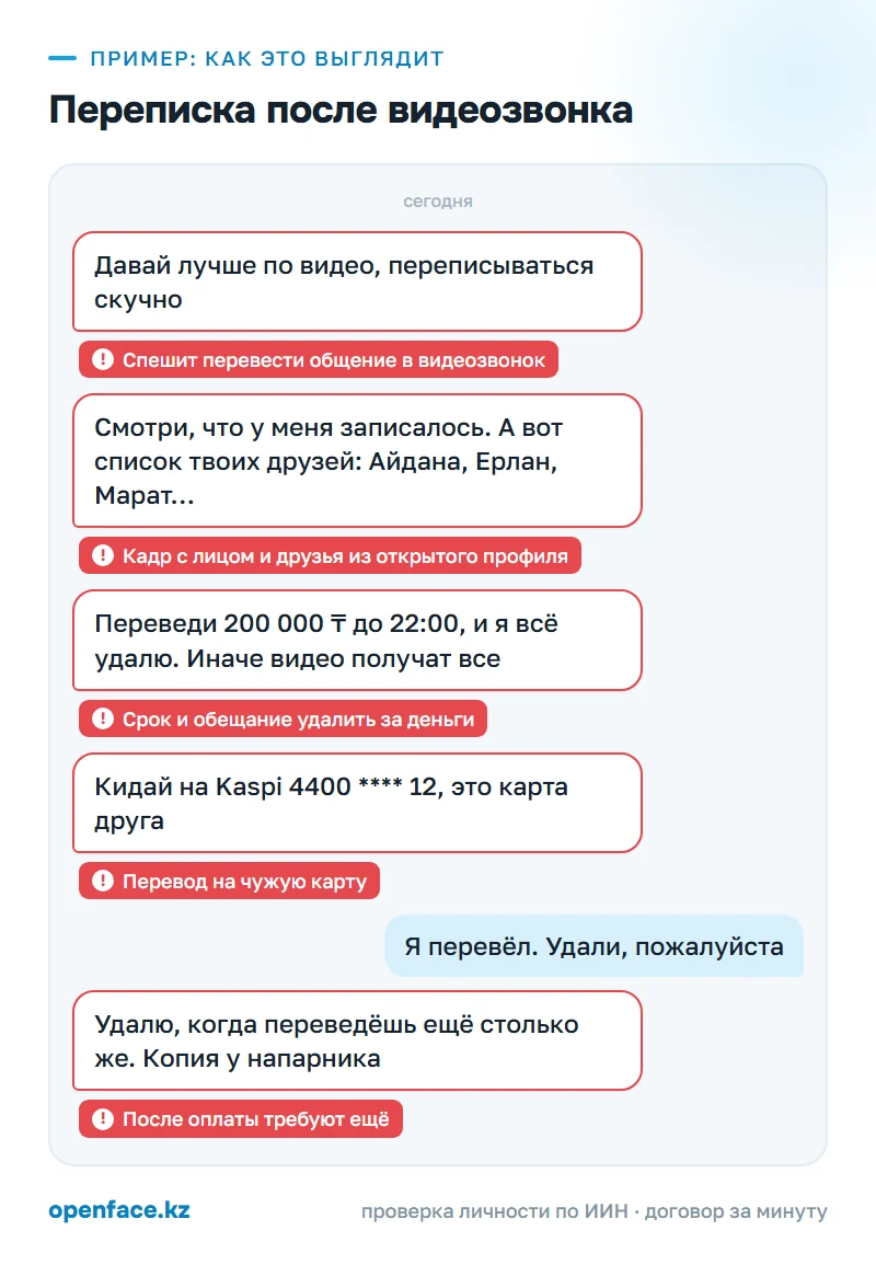 Переписка после видеозвонка: пример, как это выглядит