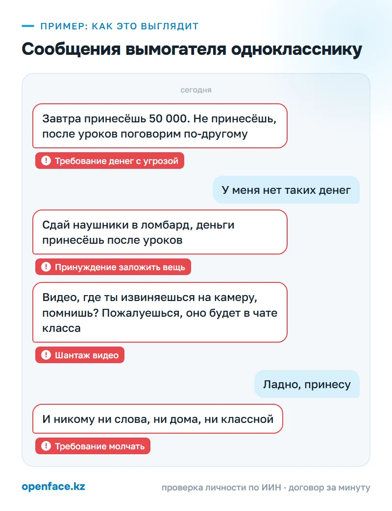 Сообщения вымогателя однокласснику: пример, как это выглядит
