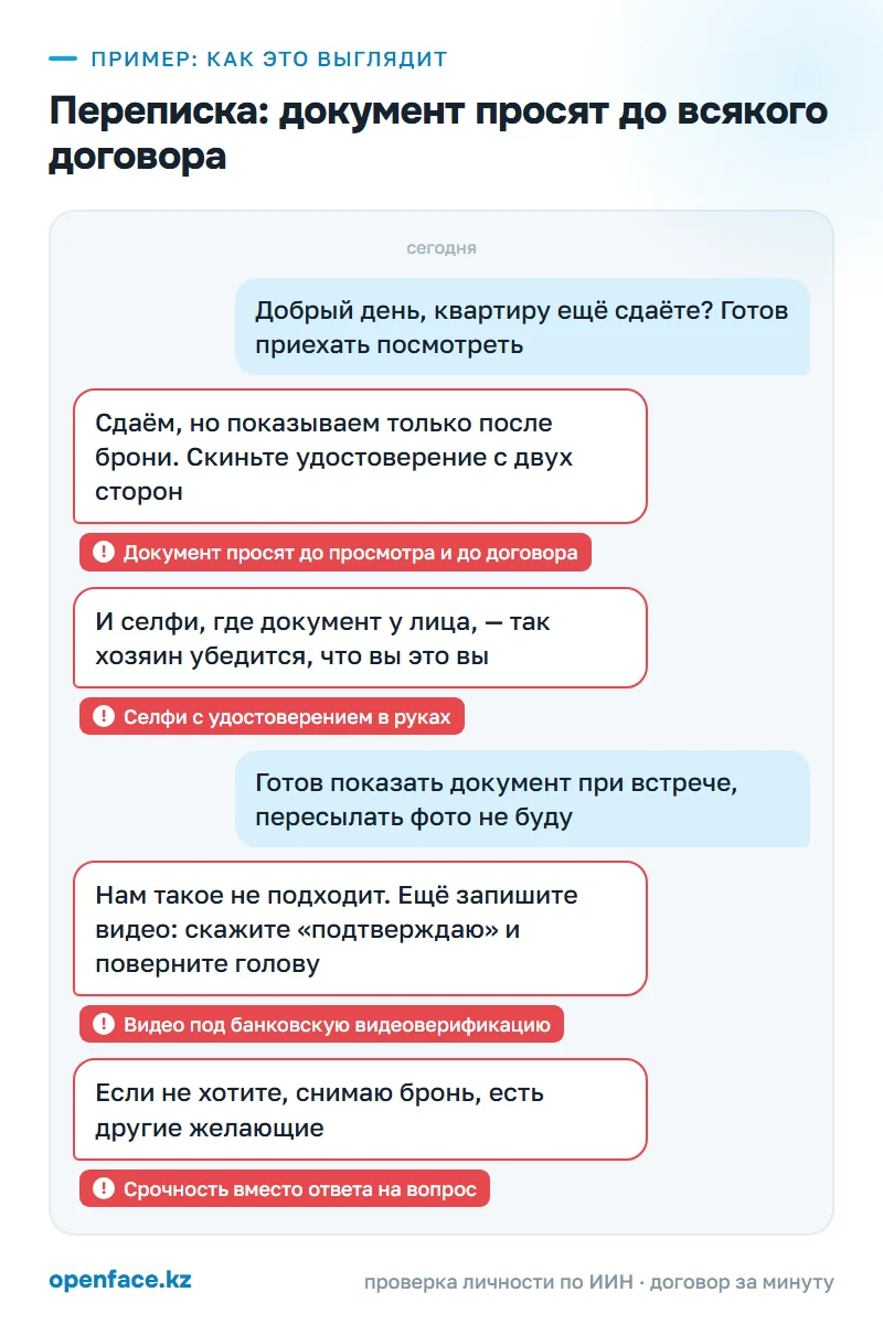 Переписка: документ просят до всякого договора: пример, как это выглядит
